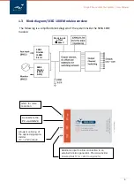 Предварительный просмотр 5 страницы WHALETEQ SEEG 100E User Manual