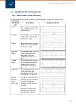 Preview for 12 page of WHALETEQ SEEG 100E User Manual