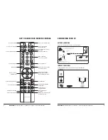 Preview for 5 page of Wharfedale Pro 15"/19" HD Ready LCD TV User Manual