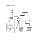 Preview for 8 page of Wharfedale Pro 250DTRHDMI User Manual