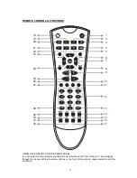 Preview for 9 page of Wharfedale Pro 250DTRHDMI User Manual