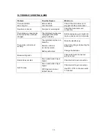 Preview for 33 page of Wharfedale Pro 250DTRHDMI User Manual