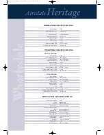 Preview for 19 page of Wharfedale Pro Airedale Heritage Quick Setup Manual