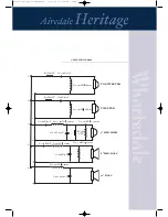 Preview for 26 page of Wharfedale Pro Airedale Heritage Quick Setup Manual