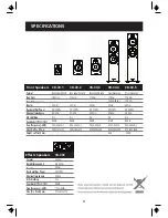 Preview for 11 page of Wharfedale Pro CR-30 C User Manual