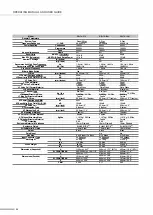 Preview for 26 page of Wharfedale Pro Delta-10 Operating Manual And User Manual