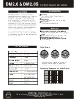 Предварительный просмотр 1 страницы Wharfedale Pro DM 2.0 Specification Sheet