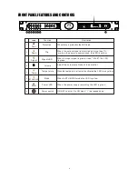 Preview for 6 page of Wharfedale Pro DP-2200 Operating Manual And User Manual