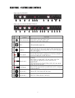 Preview for 7 page of Wharfedale Pro DP-2200 Operating Manual And User Manual