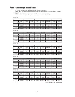 Preview for 13 page of Wharfedale Pro DP-2200 Operating Manual And User Manual