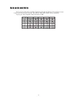 Preview for 14 page of Wharfedale Pro DP-2200 Operating Manual And User Manual