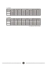 Preview for 7 page of Wharfedale Pro DP-F Series User Manual