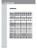 Preview for 10 page of Wharfedale Pro DW 1600 Operating Manual And User Manual