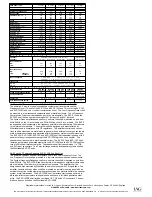 Preview for 2 page of Wharfedale Pro EVP-12P User Manual