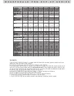 Preview for 2 page of Wharfedale Pro EVP-X15P User Manual