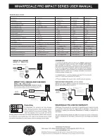 Preview for 2 page of Wharfedale Pro IMPACT 15 User Manual