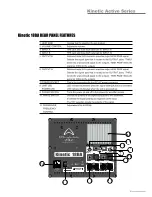 Preview for 11 page of Wharfedale Pro Kinetic 12A Operating And Users Manual