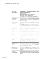 Preview for 16 page of Wharfedale Pro Kinetic 12A Operating And Users Manual