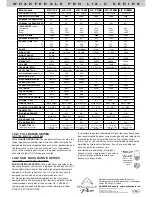 Preview for 2 page of Wharfedale Pro LIX-C12X User Manual