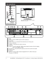 Preview for 5 page of Wharfedale Pro LY22T3CBW User Manual