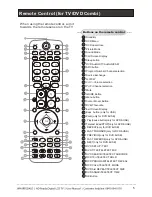 Preview for 6 page of Wharfedale Pro LY22T3CBW User Manual