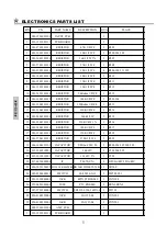 Preview for 5 page of Wharfedale Pro PC12+DX Service Manual