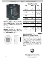 Preview for 2 page of Wharfedale Pro Programme 1LT User Manual