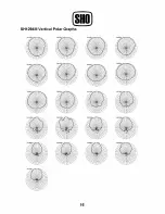 Preview for 18 page of Wharfedale Pro SH1294 Owner'S Manual