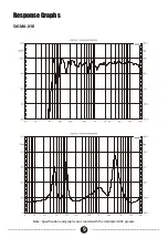 Preview for 10 page of Wharfedale Pro SIGMA-X Series User Manual