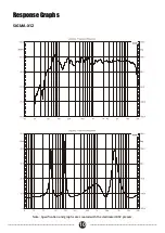 Preview for 11 page of Wharfedale Pro SIGMA-X Series User Manual