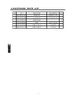 Preview for 5 page of Wharfedale Pro SVP-12PM Service Manual