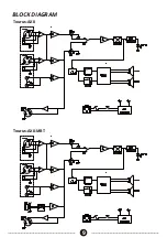 Preview for 11 page of Wharfedale Pro TOURUS Series User Manual