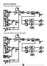 Preview for 12 page of Wharfedale Pro TOURUS Series User Manual