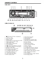 Preview for 6 page of Wharfedale Pro WCA7393F Instruction Manual