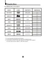 Preview for 31 page of Wharfedale Pro WH-TV/DVD21NO Owner'S Manual