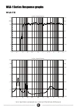 Preview for 10 page of Wharfedale Pro WLA-1 Series User Manual