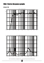 Preview for 11 page of Wharfedale Pro WLA-1 Series User Manual