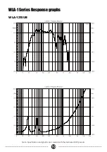 Preview for 12 page of Wharfedale Pro WLA-1 Series User Manual