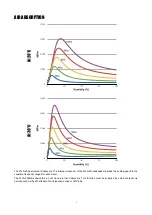 Preview for 9 page of Wharfedale Pro WLA-25 User Manual