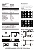 Preview for 2 page of Wharfedale Pro WLA-28X Quick Start Manual