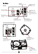 Preview for 4 page of Wharfedale Pro WLA ACTIVE Series User Manual