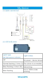 Preview for 4 page of WhatsGPS S5L User Manual