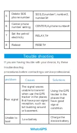 Preview for 10 page of WhatsGPS S5L User Manual