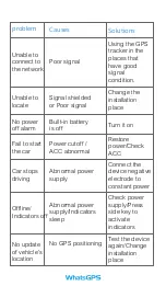 Preview for 11 page of WhatsGPS S5L User Manual