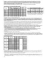 Preview for 2 page of Wheelock E-7025 Manual