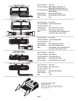 Preview for 5 page of Whelen Engineering Company Dash-King Installation Manual