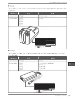 Предварительный просмотр 108 страницы WHILL F User Manual