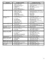 Предварительный просмотр 25 страницы Whirlpool 12307 Installation Instructions And Use And Care Manual