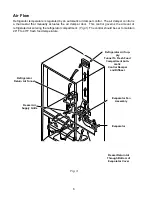 Предварительный просмотр 11 страницы Whirlpool 1997 F Service Manual