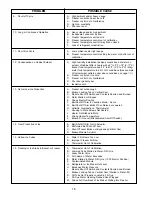 Предварительный просмотр 21 страницы Whirlpool 1997 F Service Manual